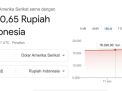 Heboh Rupiah Mendadak Rp8.170 per Dolar AS, BI Langsung Konfirmasi ke Google